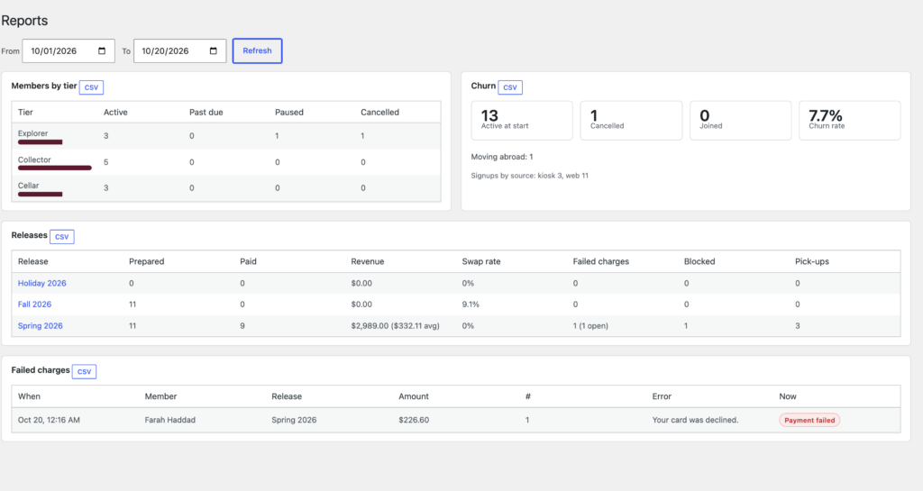 CellarClub, Reports (Pro): members by tier, churn, revenue per release and failed charges.