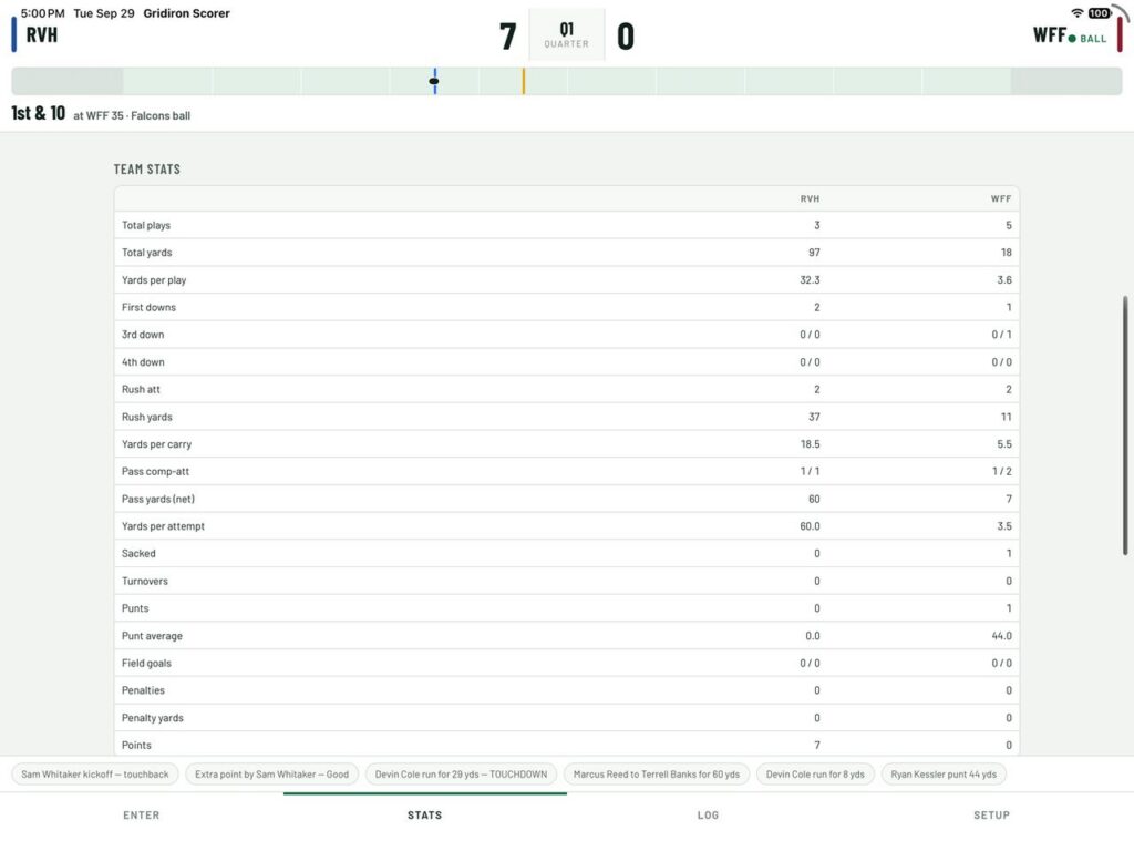 Gridiron Scorer, Team and player box score.