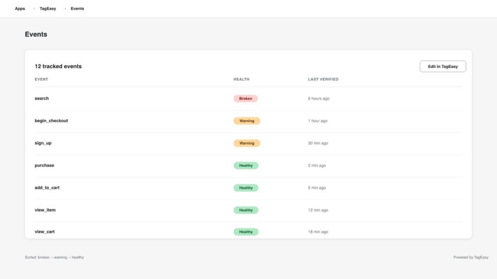 TagEasy for Shopify, Events: what fired on the storefront and at checkout.