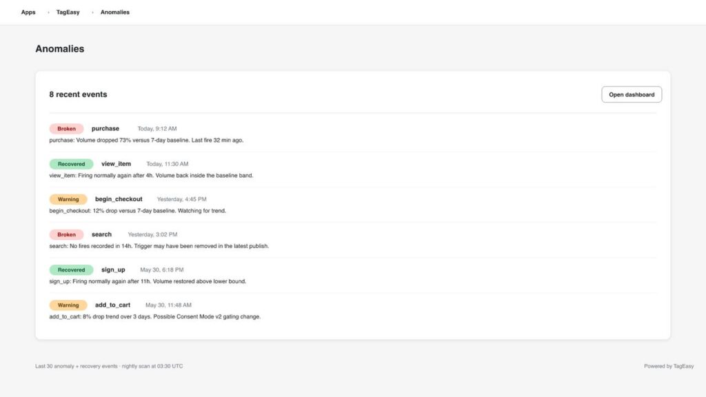 TagEasy for Shopify, Anomalies: the events that dropped, and when.